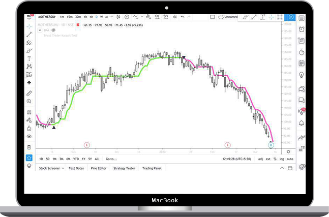 Trend Trader Karan